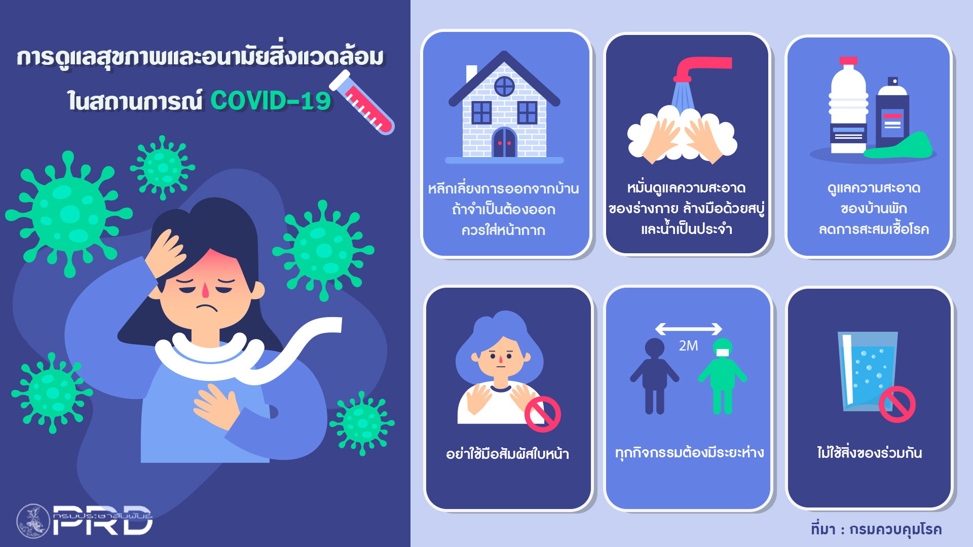 การดูแลสุขภาพและอนามัยสิ่งแวดล้อม ในสถานการณ์ COVID-19 (ตัวอย่างข้อมูล)
